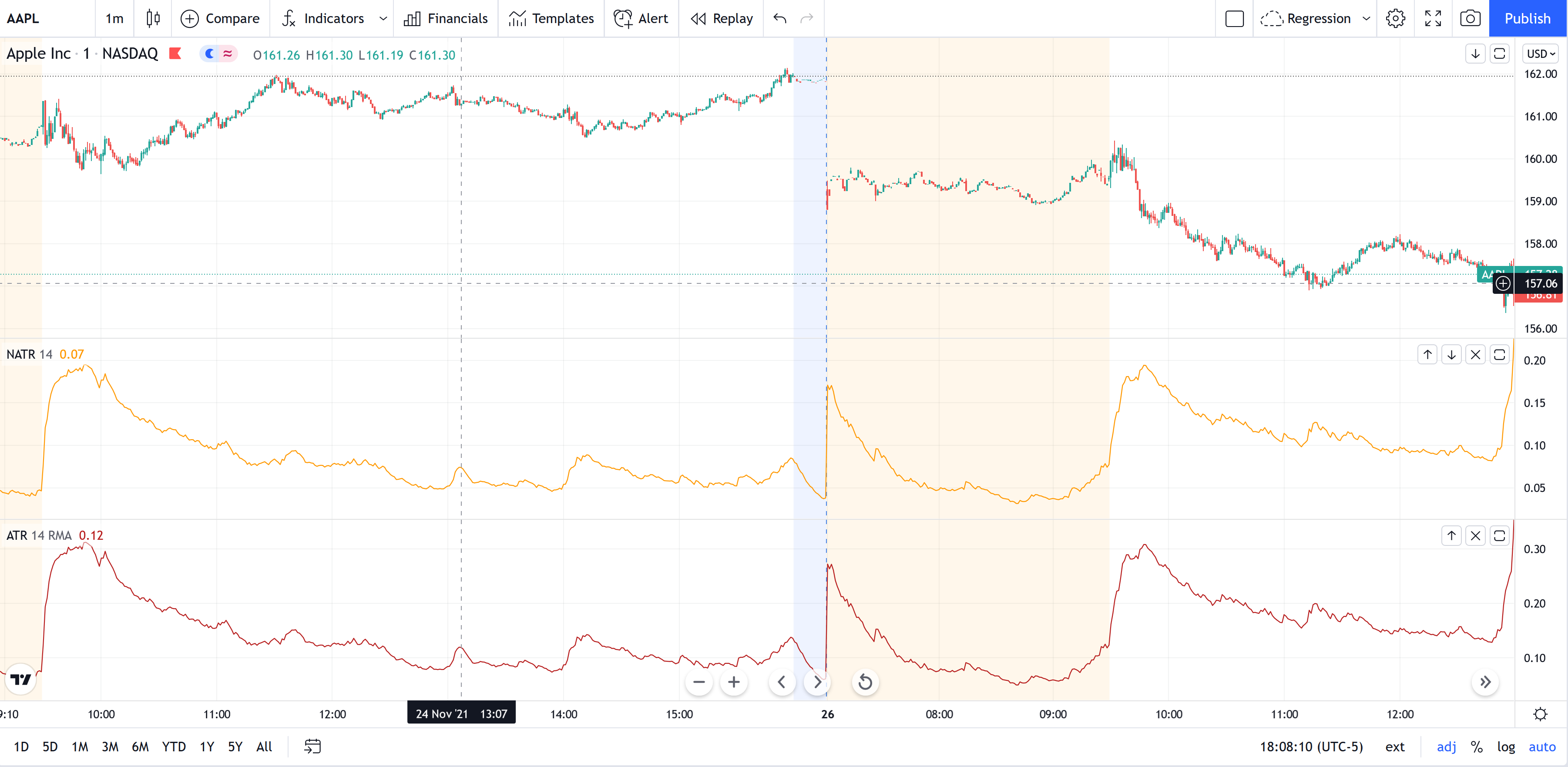 Normalized Average True Range