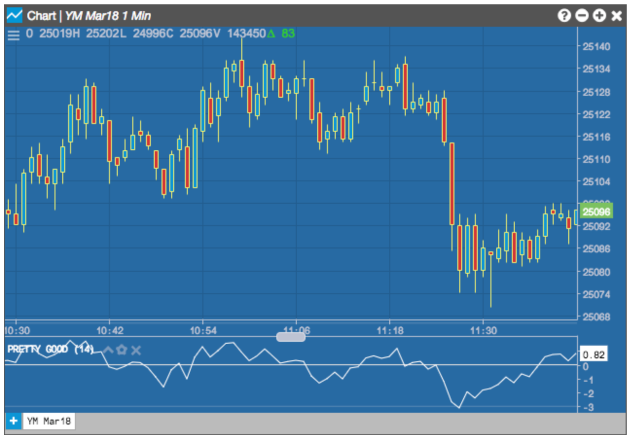 Pretty Good Oscillator