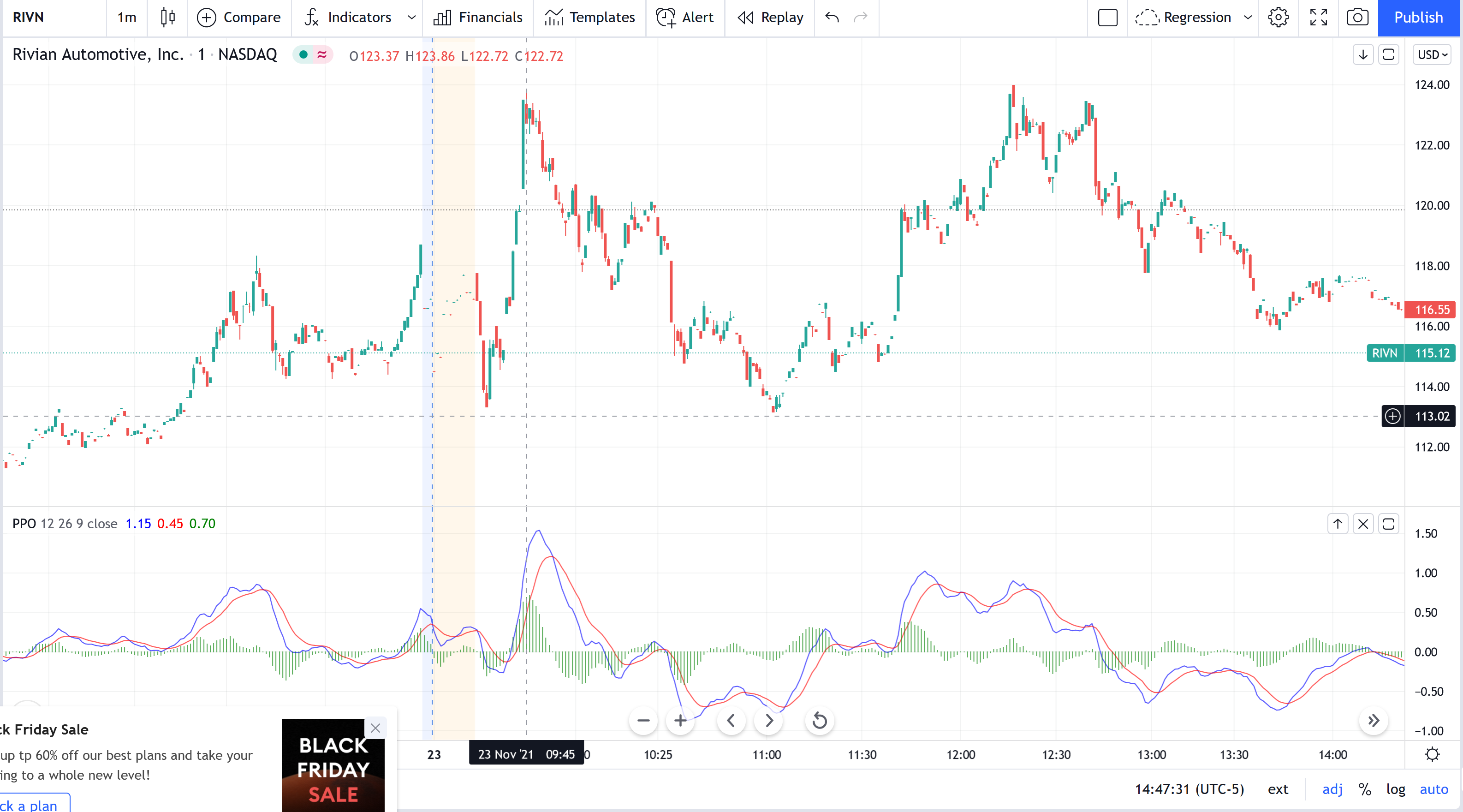 Percentage Price Oscillator