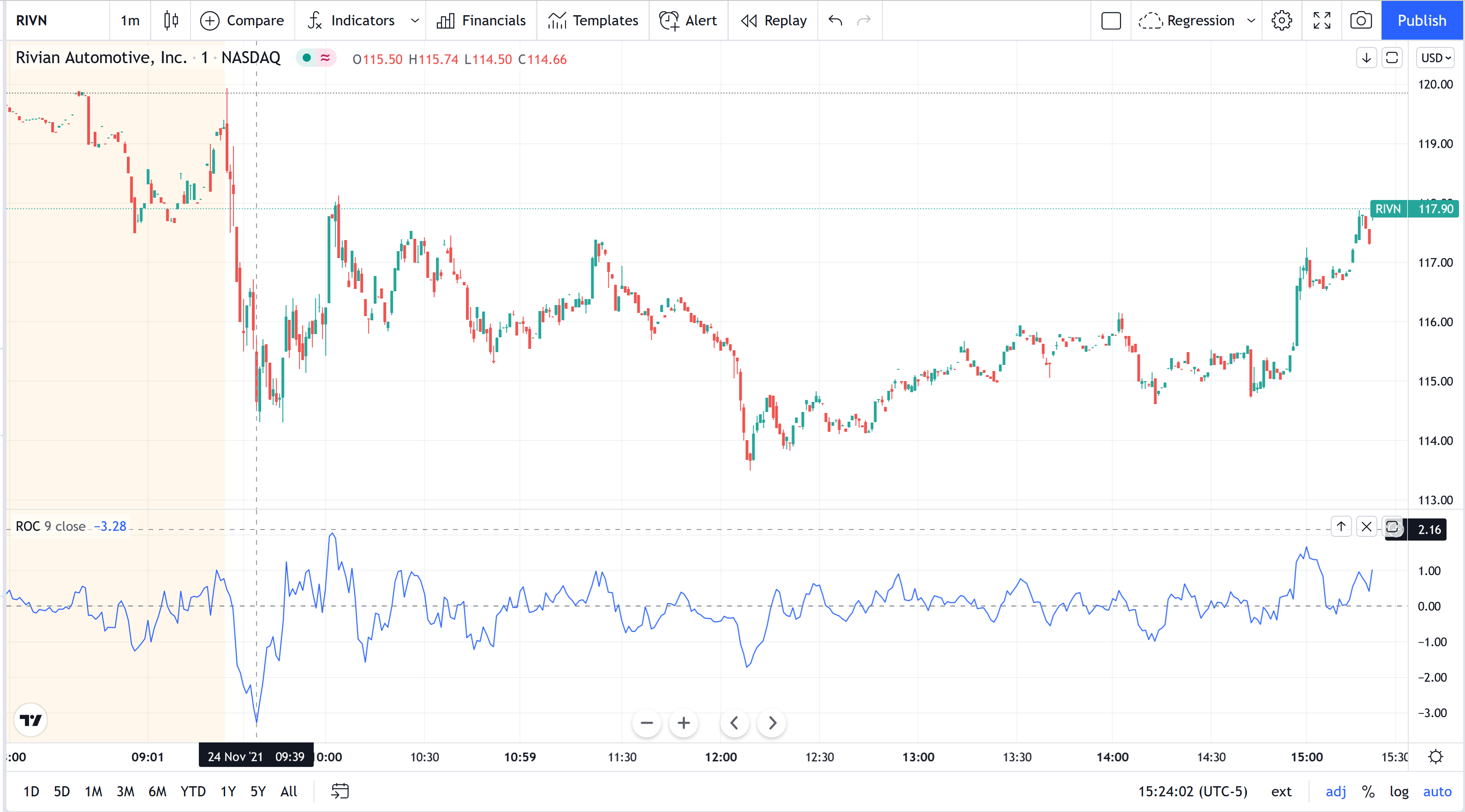 Rate of Change