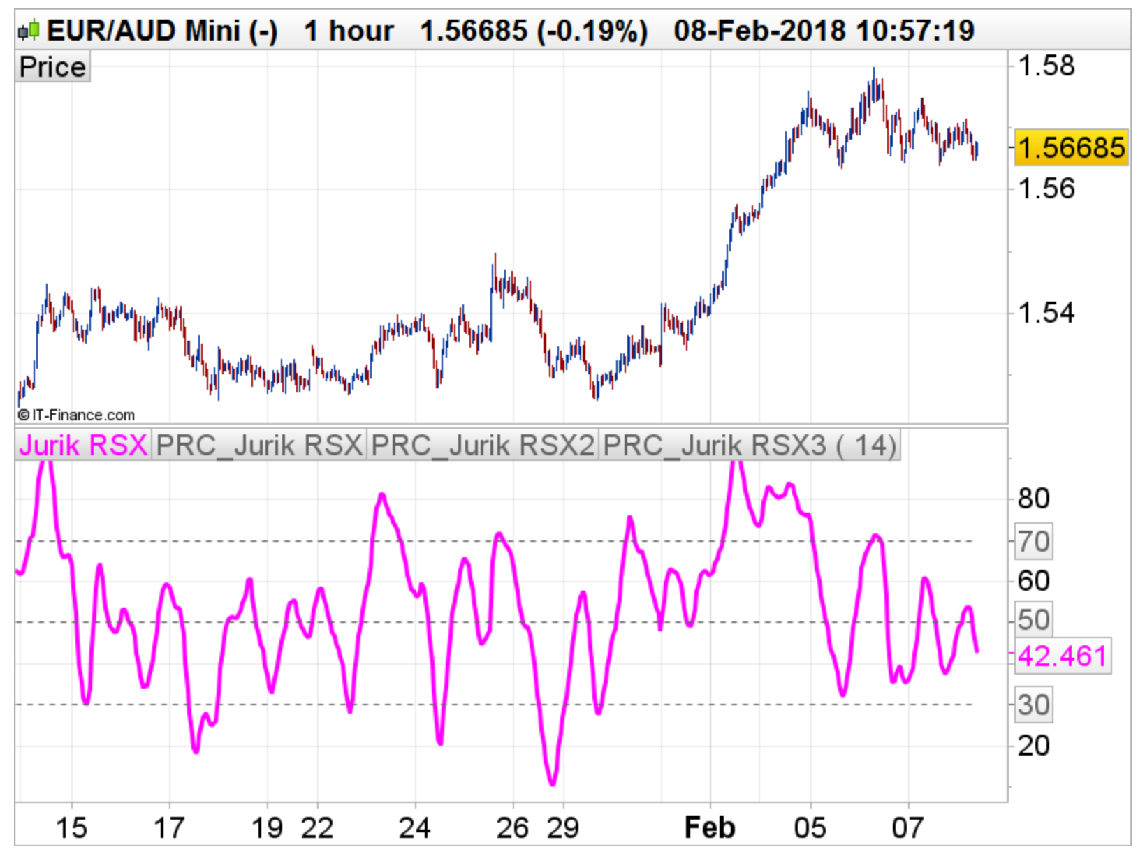 Relative Strength Xtra