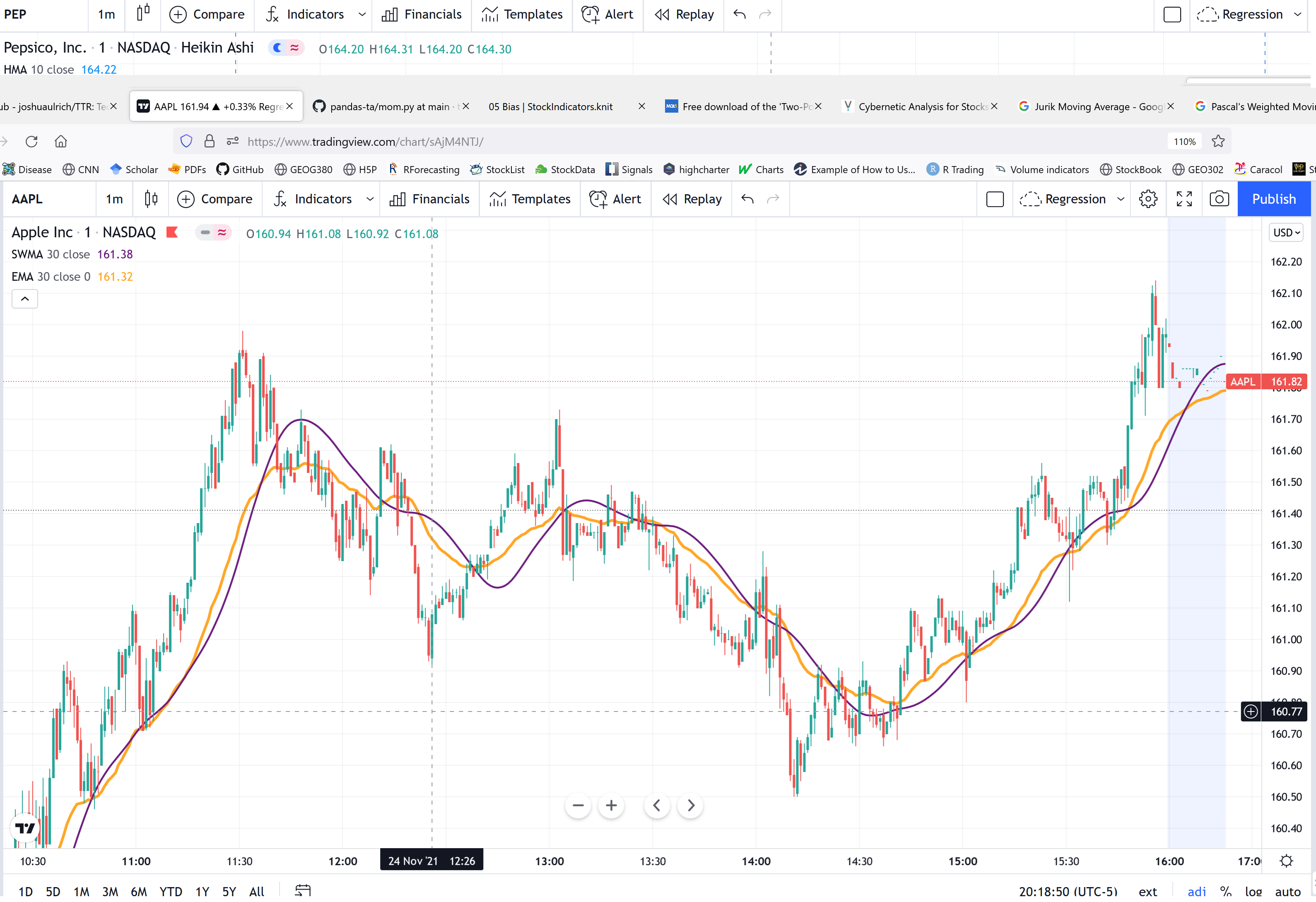 Sine Weighted Moving Average