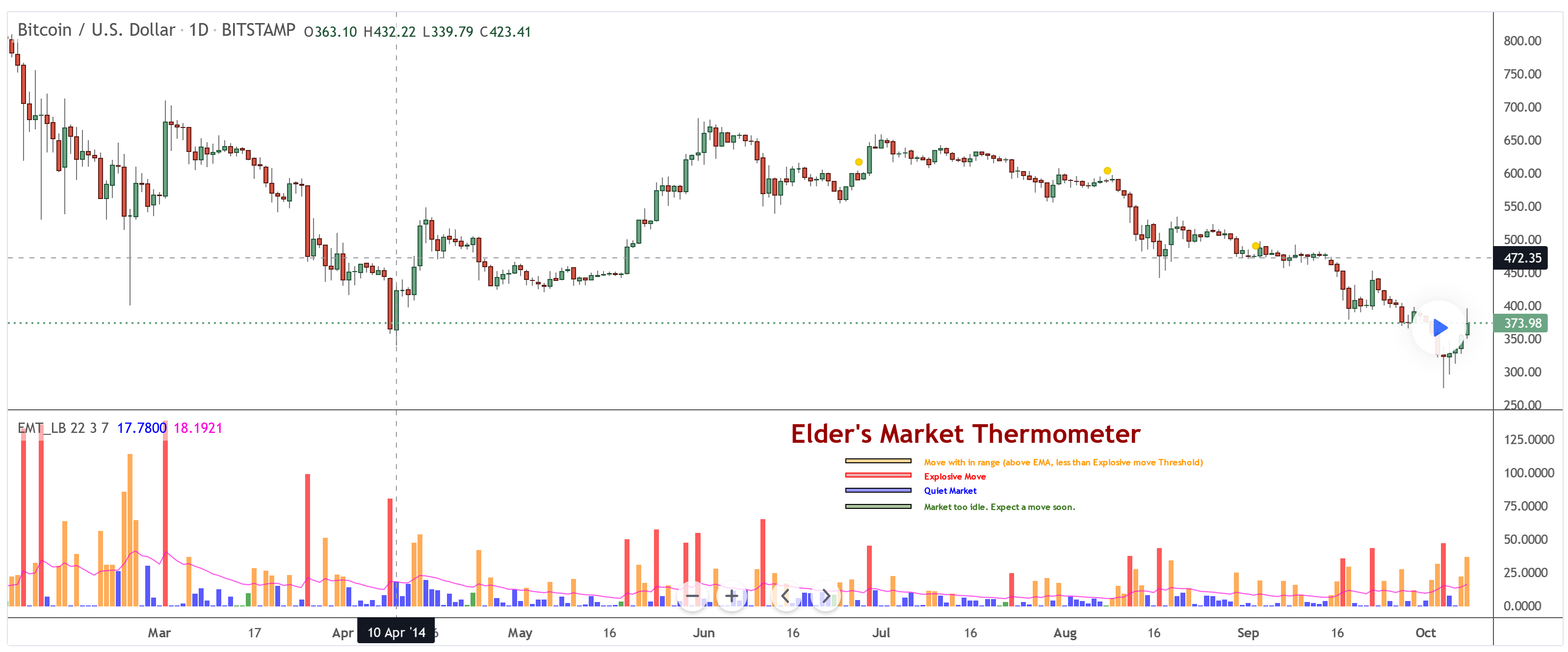 Elders Thermometer