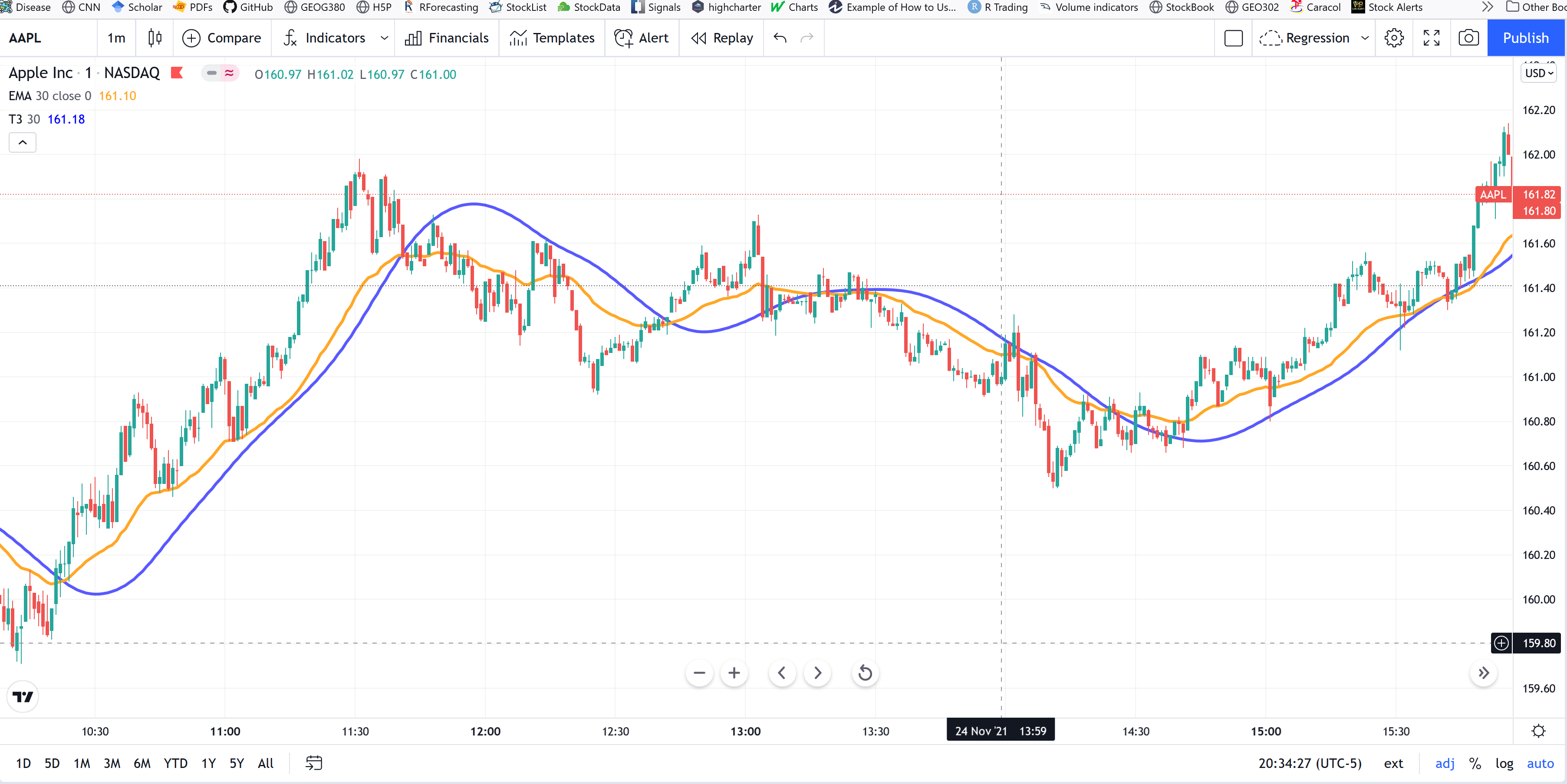 T3 Moving Average