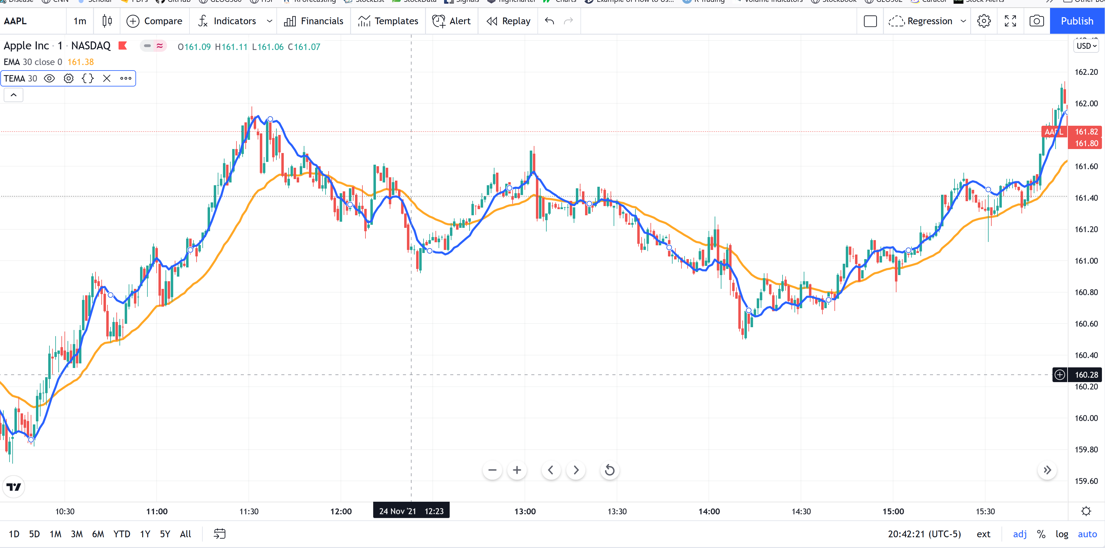 Triple Exponential Moving Average