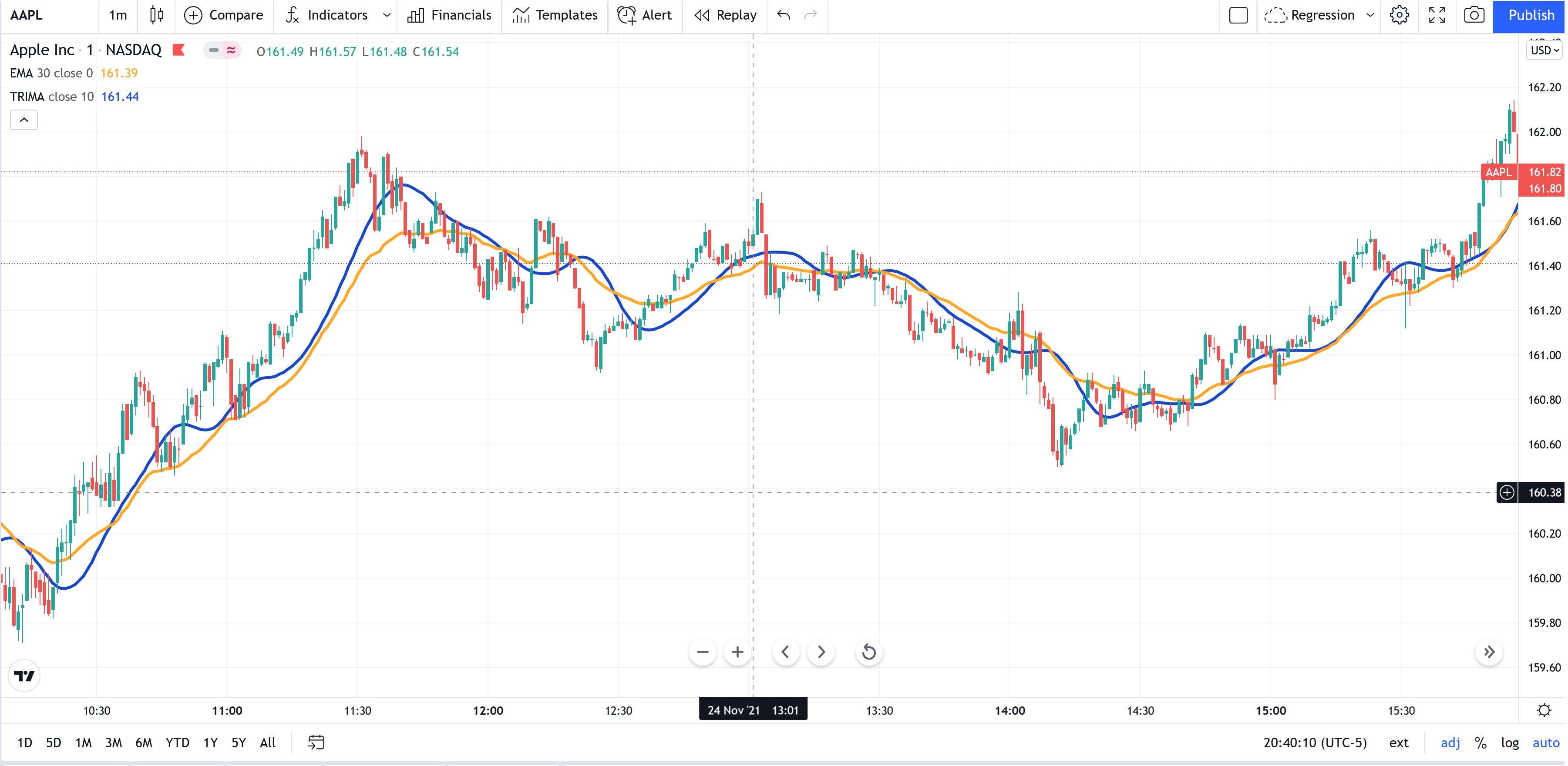 Triangular Moving Average