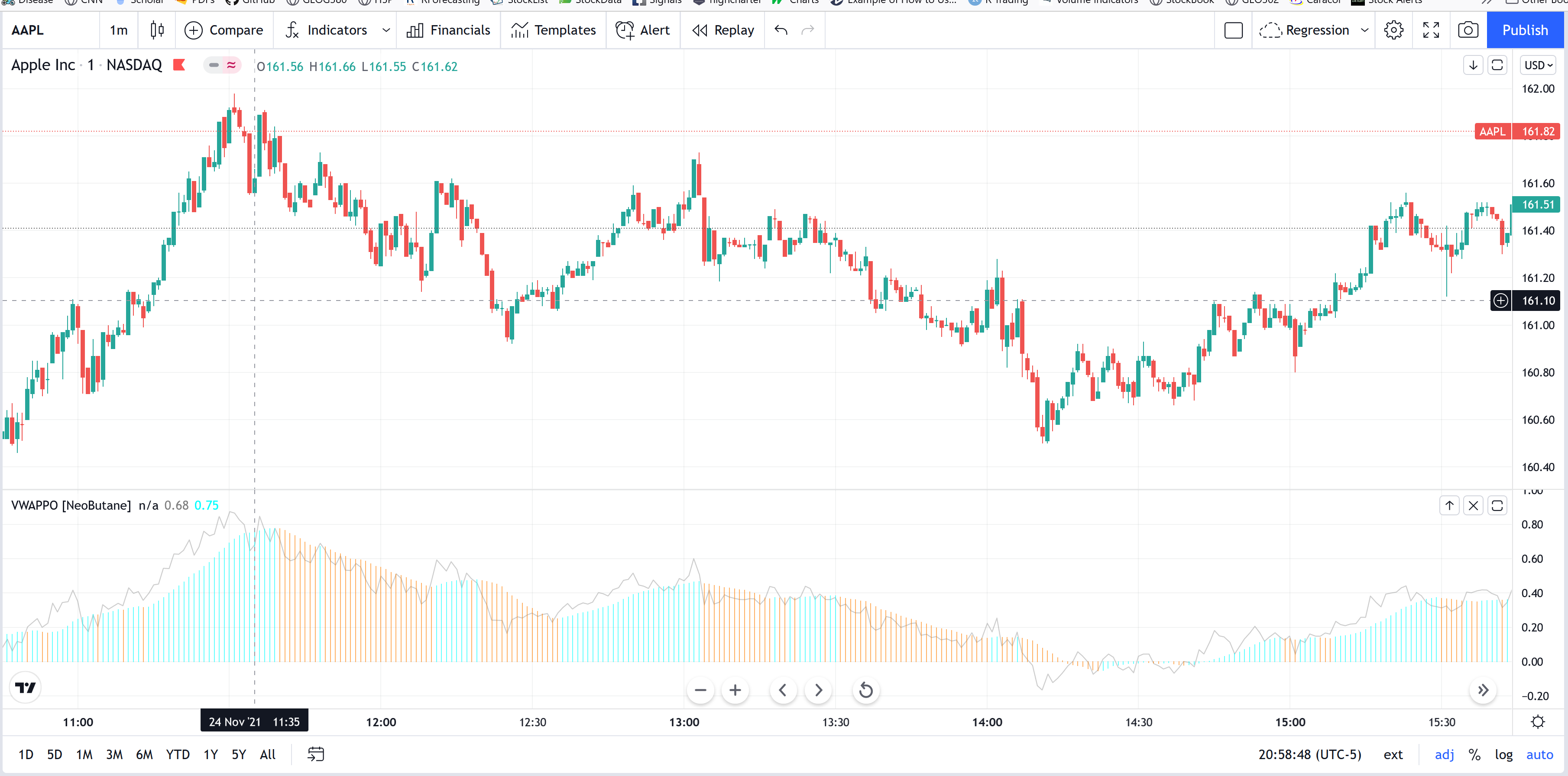 Volume Weighted Moving Average