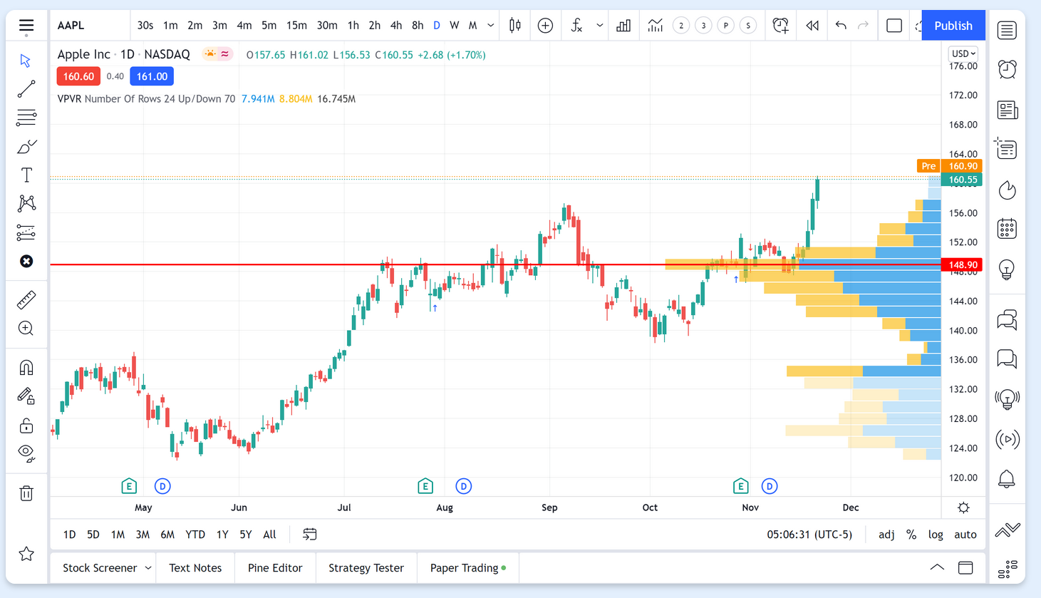 Volume Profile 