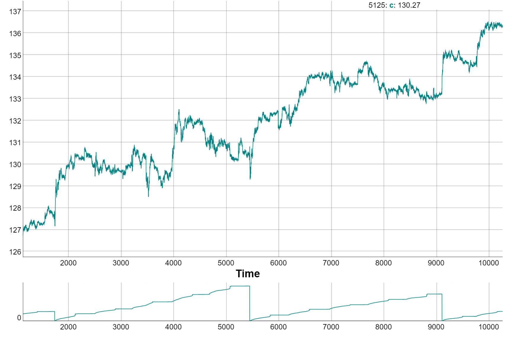  Cummulative volume since the of opening market week