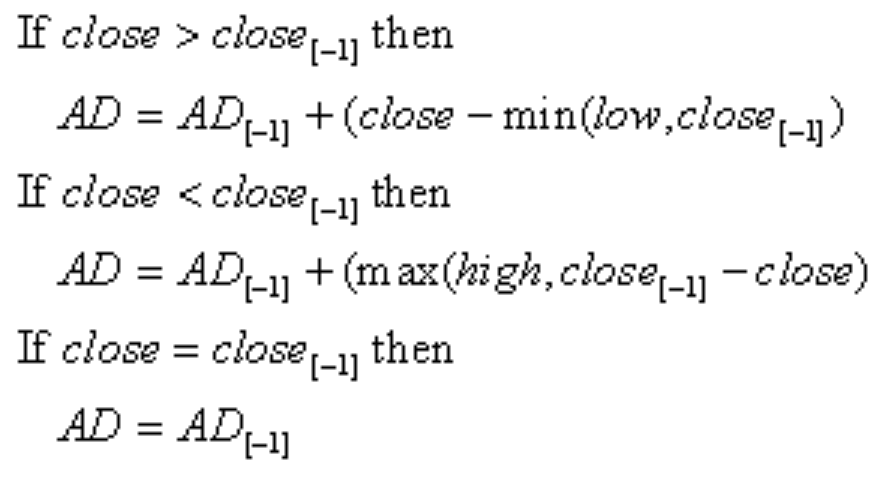 Williams Accumulation / Distribution