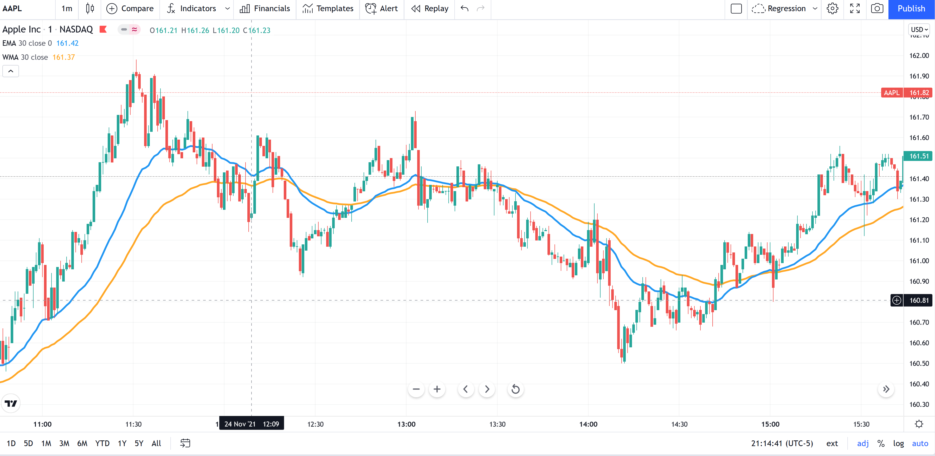 WildeRs Moving Average