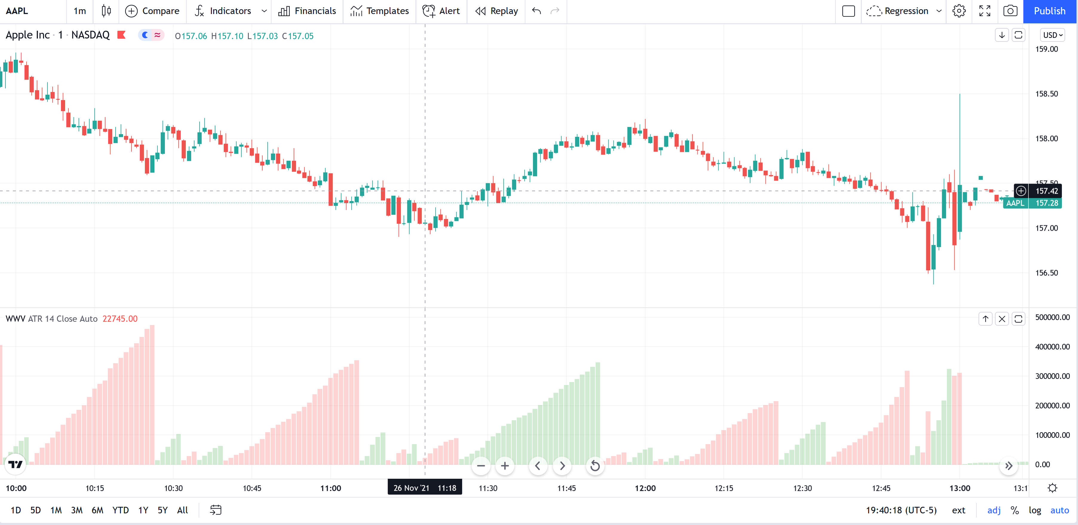 Weis wave volume 