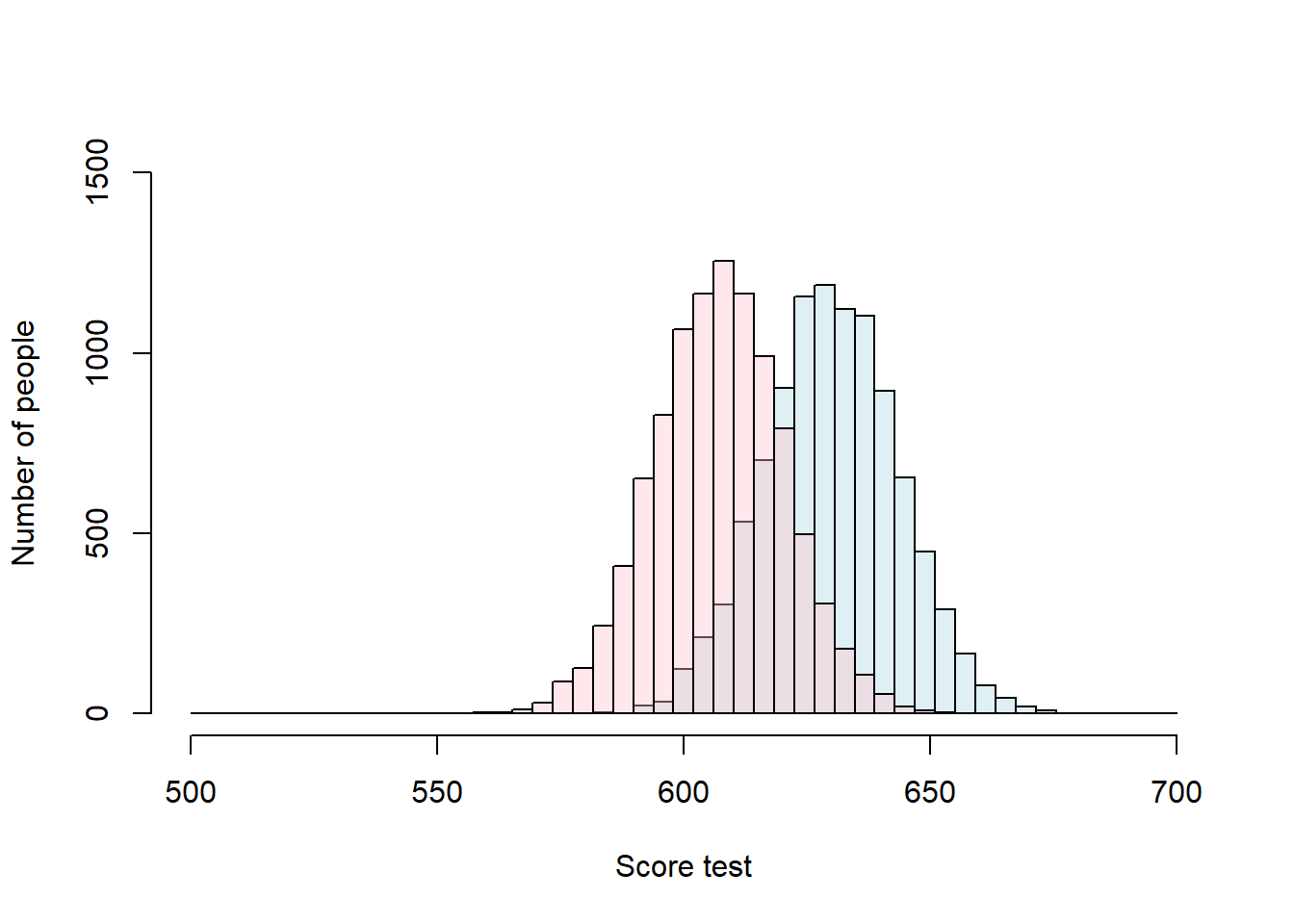 The two-sample T-test by hand | GEOG380.utf8