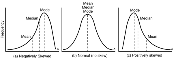 Data distribution