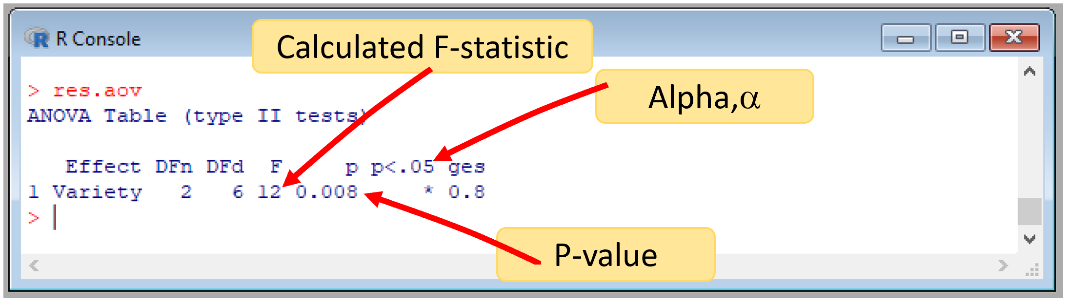 Anova in R using anova_test