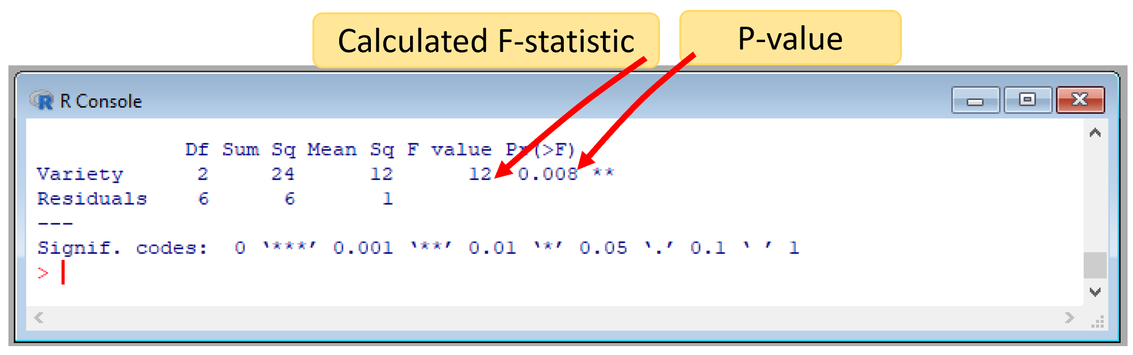 Anova in R using aov