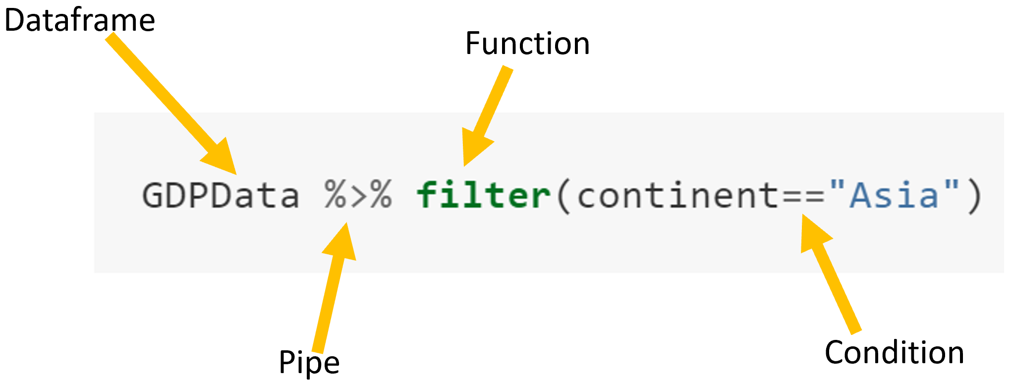 Filter function