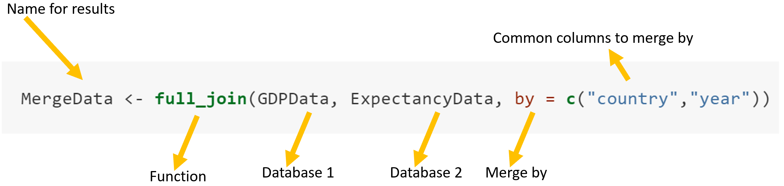 Merging function