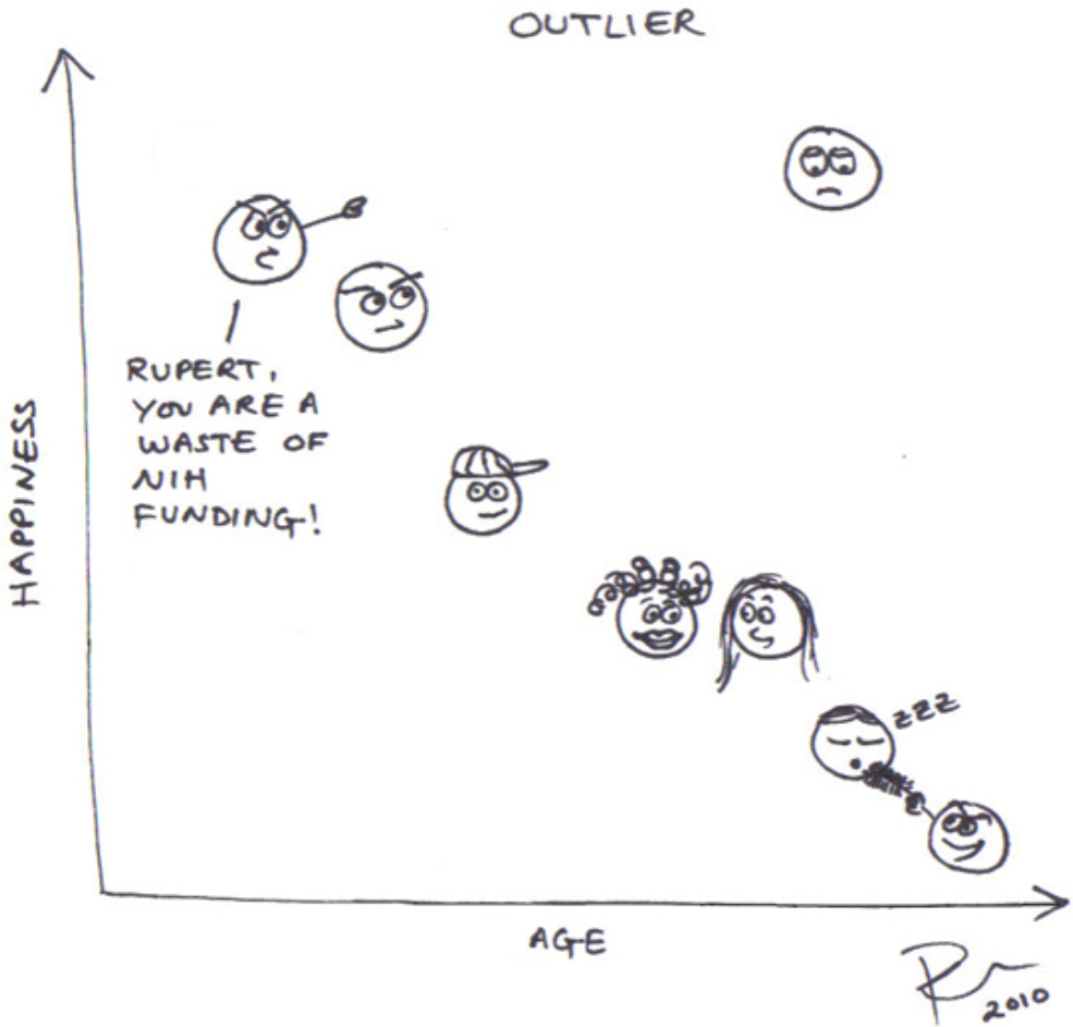 The outlier