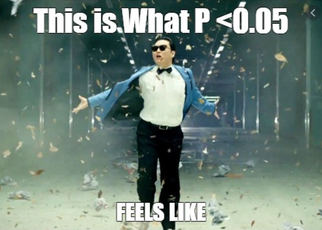 How p<0.05 feels like