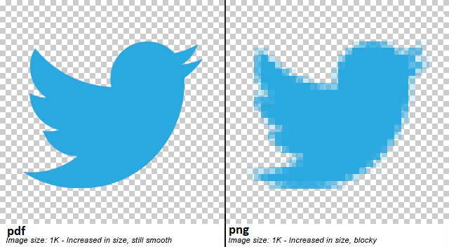 Pixelation effect of figure format