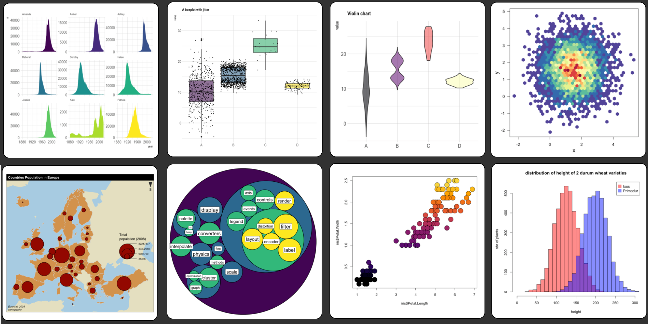 R plots