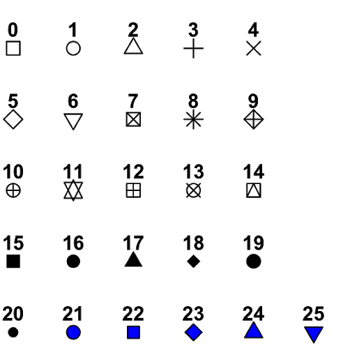 R plot symbols