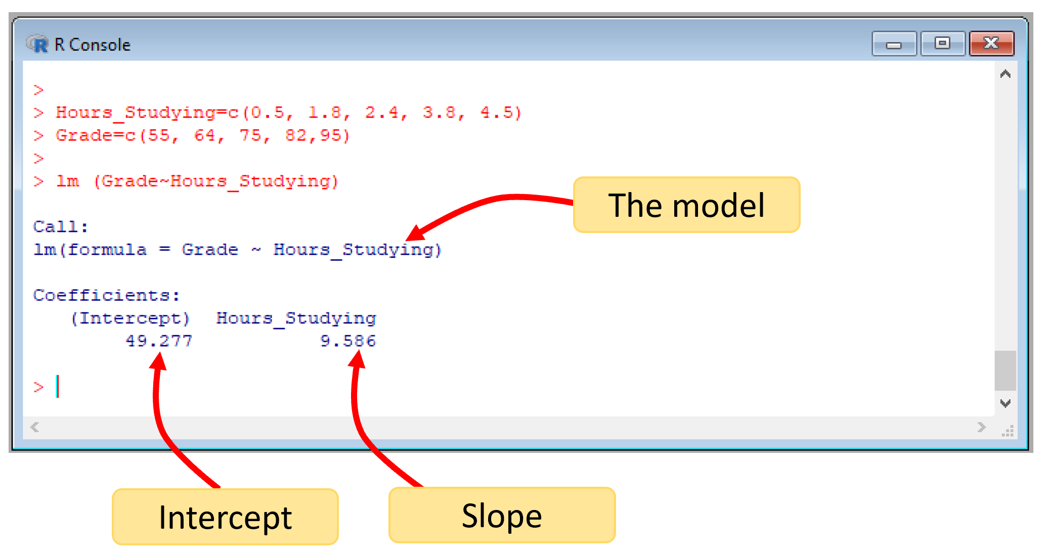 Linear regression output in R